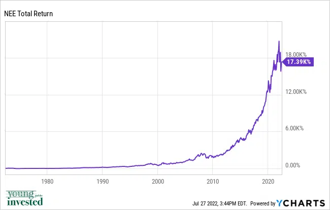 nee best stocks for kids chart 072722