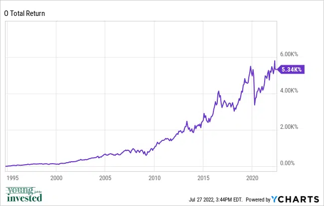 o best stocks for kids chart 072722