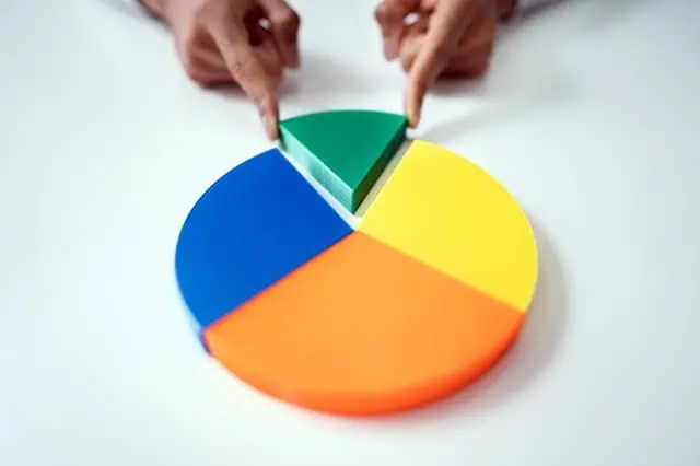 pie chart etf mutual fund