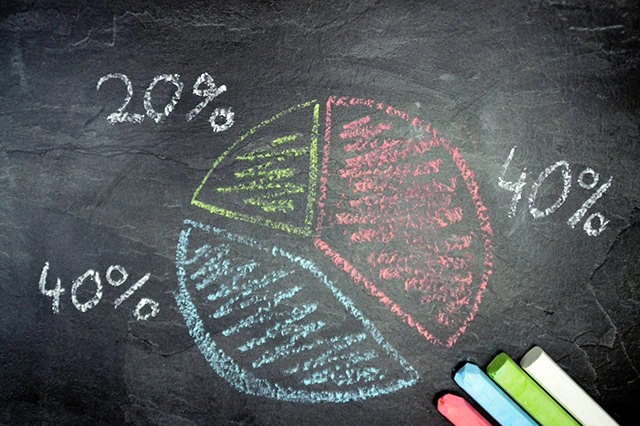 a pie chart example written out in chalk.