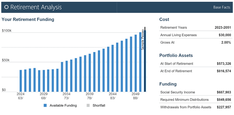 Can I Retire On $500k Plus Social Security – DerivBinary.com