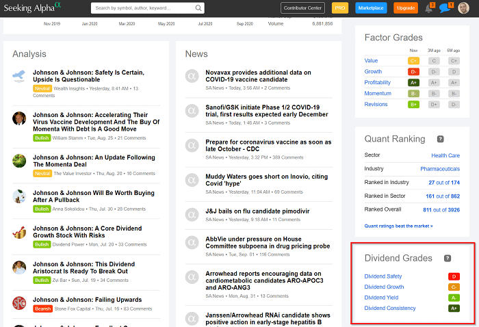 seeking alpha dividend grades