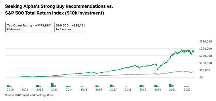 seeking alpha performance august 2022