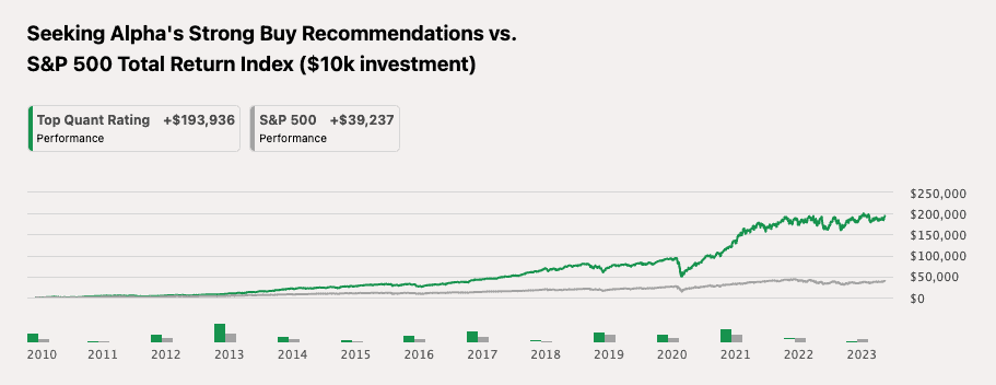 seeking alpha performance midyear 2023