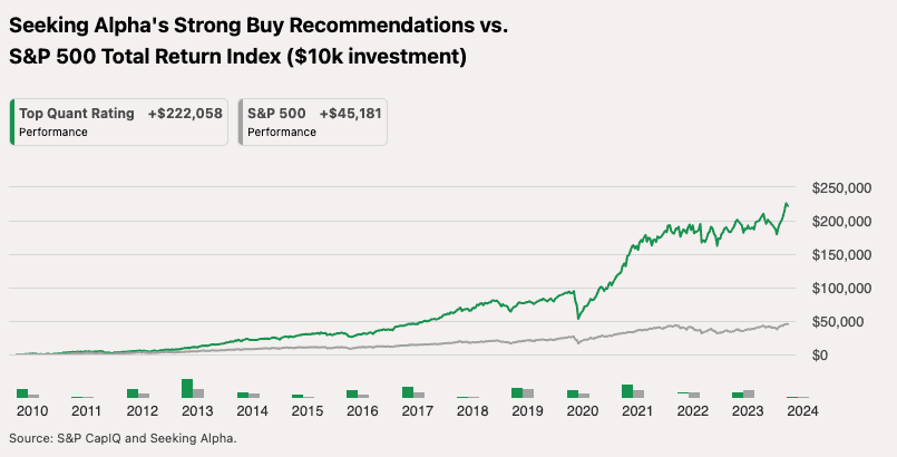 seeking alpha premium pro quant performance jan2024