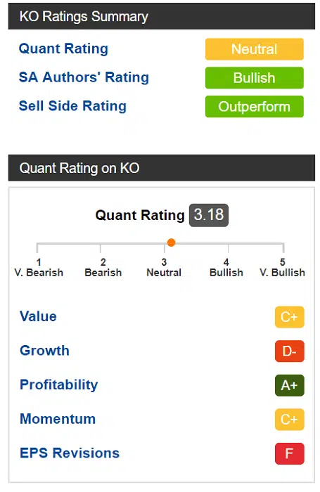 seeking alpha quant ratings and rankings coca-cola