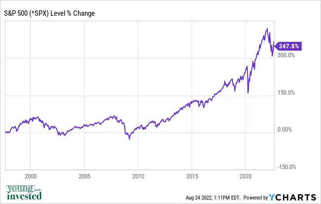 3 Stocks to Buy and Hold for the Next 50 Years