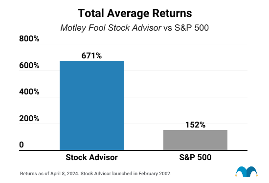 stock advisor vs sp500 apr 8 2024