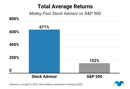 stock advisor vs sp500 apr 8 2024