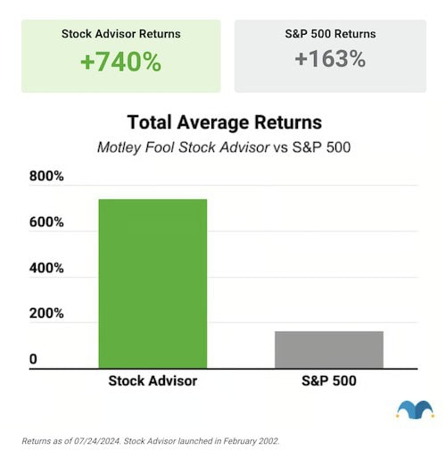 stock advisor vs sp500 jul 24 2024 small