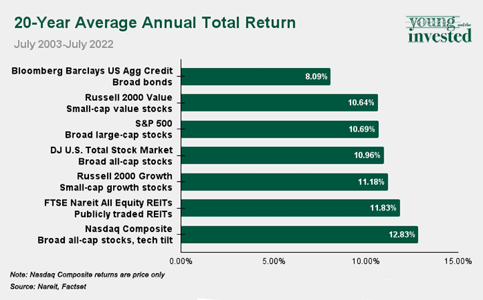 20-year returns data