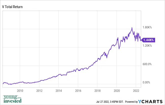 v best stocks for kids chart 072722