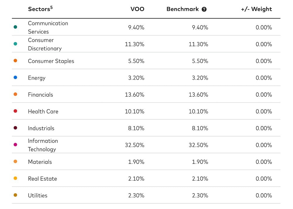 voo sector breakdown 02.06.2025