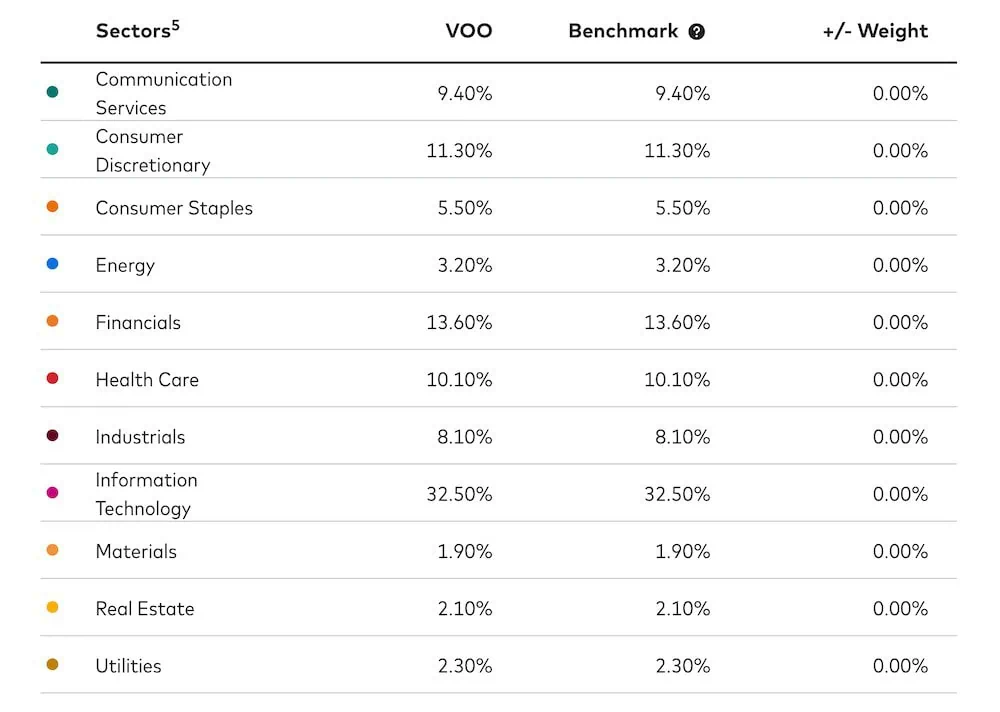 voo sector breakdown 02.06.2025