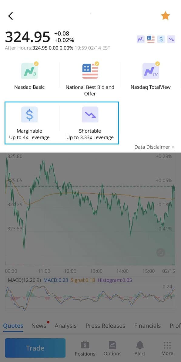 Can You Short Stocks On Robinhood Webull Young The Invested