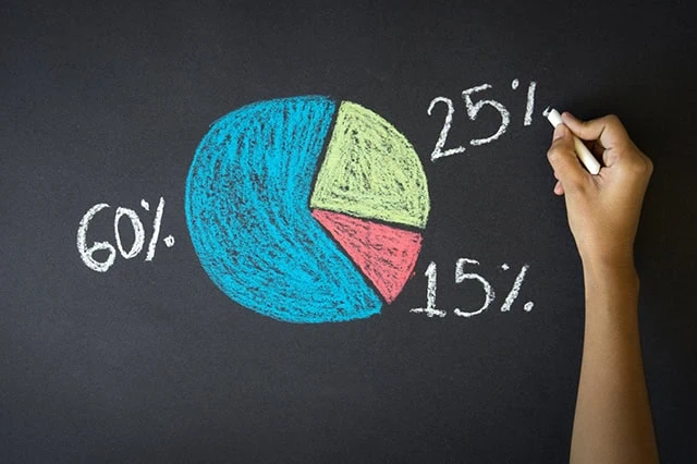 a chalkboard drawing of a pie chart with different percentages.
