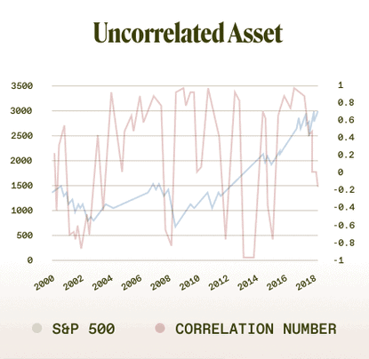 wine uncorrelated asset 1